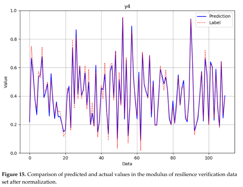 Figure 15